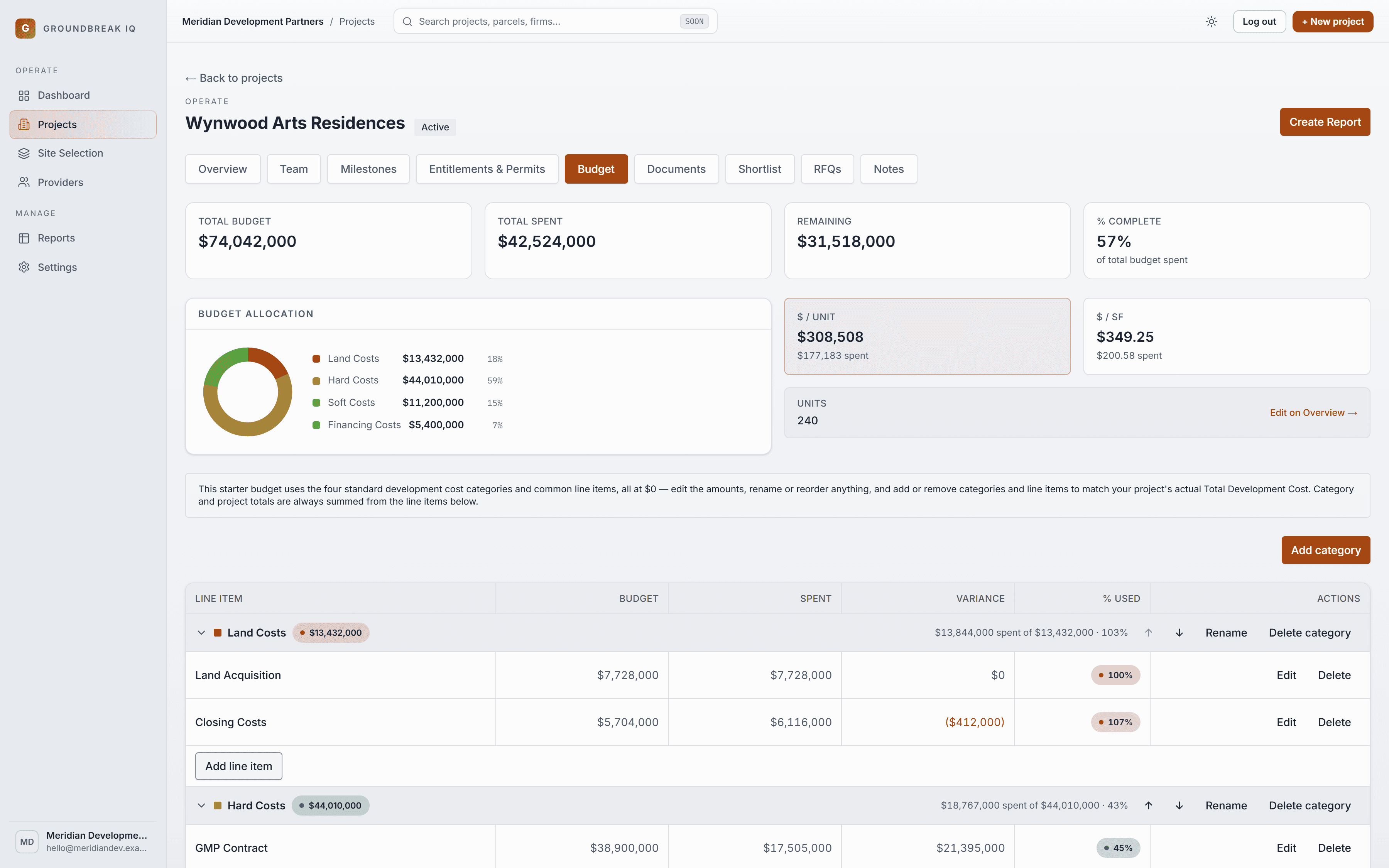 A project budget with an allocation donut chart and per-square-foot and per-unit economics.